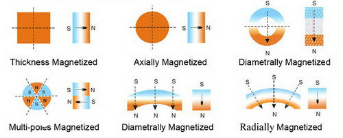 Permanent Magnets